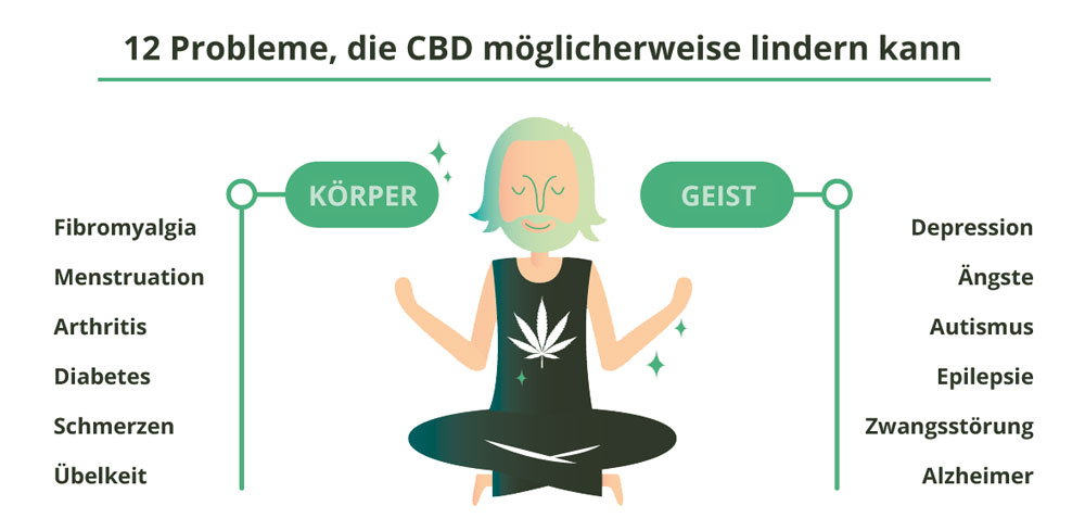 Anwendungsgebiete von CBD