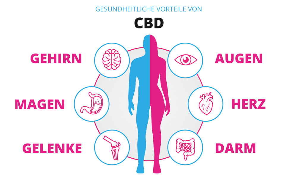 gesundheitliche Vorteile von CBD